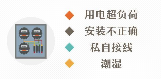 為什么配電箱里不能放雜物<strong></p>
<p>配電箱
</strong>？:配電箱
